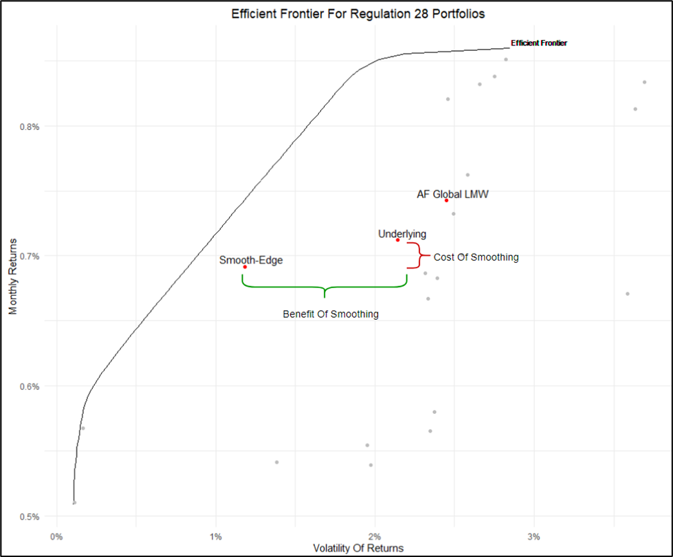 Efficient Frontier Chart